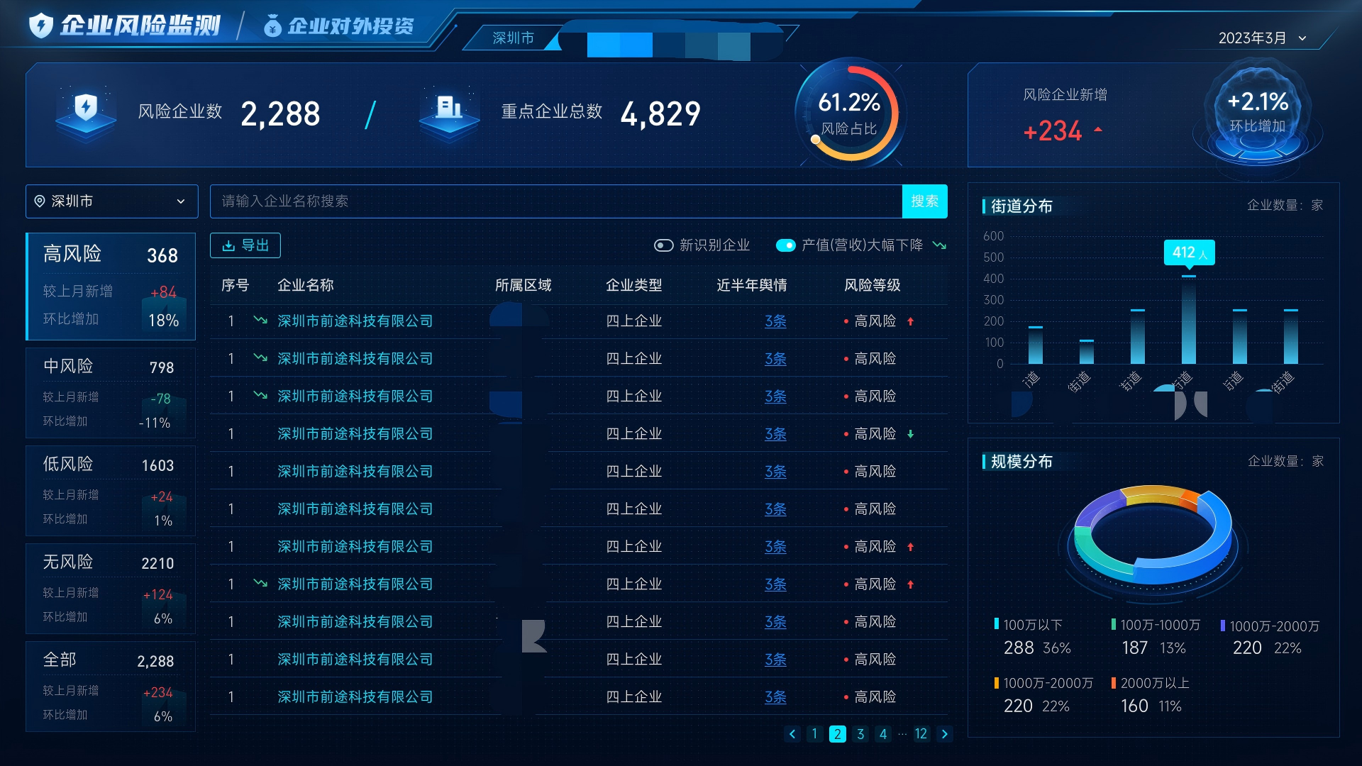 深圳某区AI风险企业预警平台